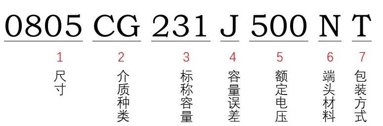 風(fēng)華貼片電容型號(hào)能看出額定電壓多少嗎？