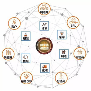 什么是貼片電容供應(yīng)鏈中斷？